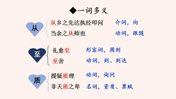第11课《送东阳马生序》课件(共58张PPT)