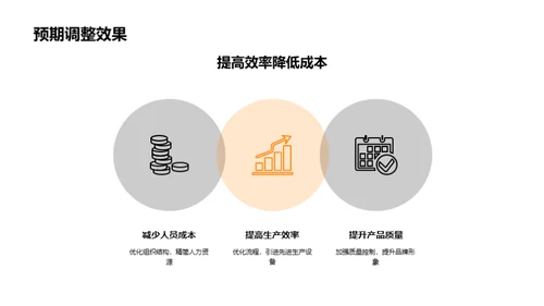 汽车行业半年盘点