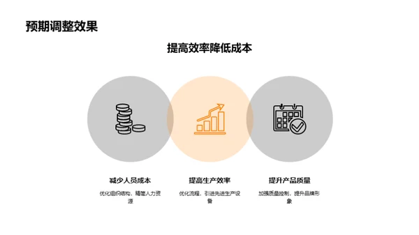 汽车行业半年盘点