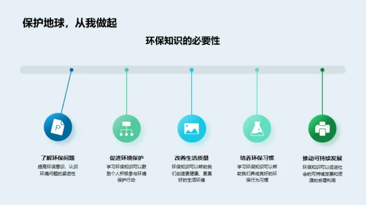 环保知识全解析