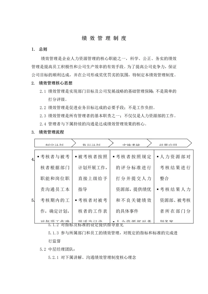 房地产行业绩效管理制度.docx