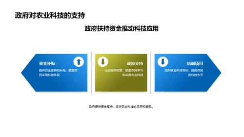 科技赋能农业新时代