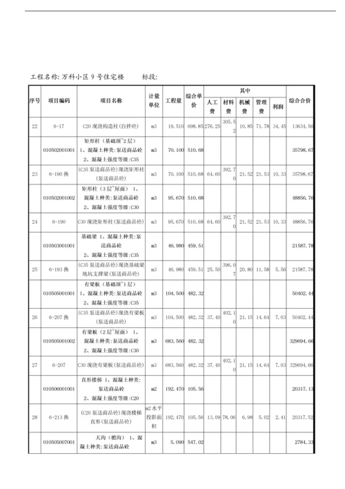 工程量清单综合单价分析表.docx