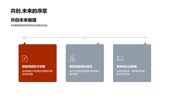 驾驭未来，智能驾驶新征程