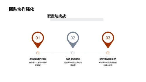 生物医疗化学之路