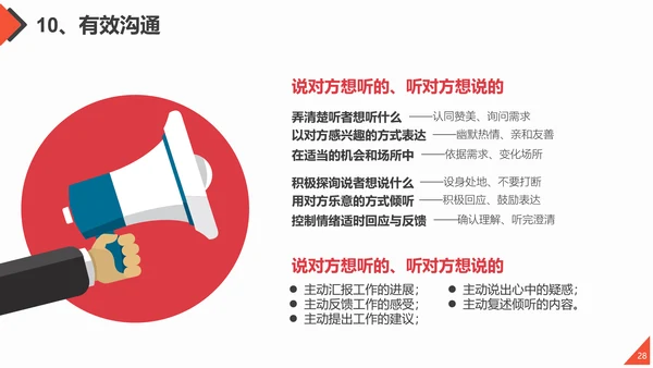 团队合作工作方法与管理能力提升培训PPT