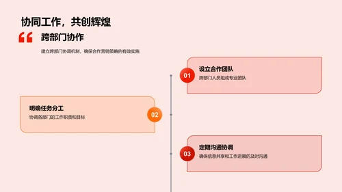 春节营销策略报告PPT模板
