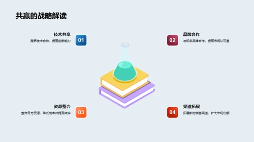 汽车业跨界合作攻略