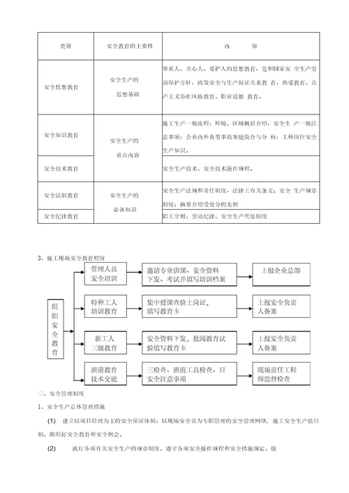 施工现场安全管理网络安全技术措施