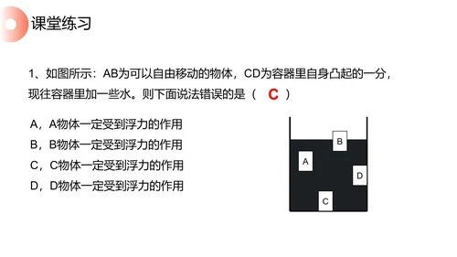 初高中物理浮力教学PPT课件