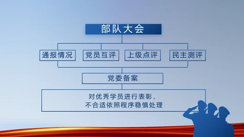 蓝色大气公安派出所学习教育动态PPT模板