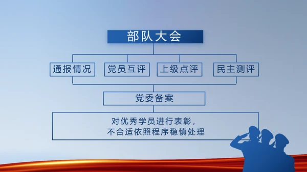 蓝色大气公安派出所学习教育动态PPT模板