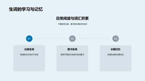 英语阅读理解技能PPT模板