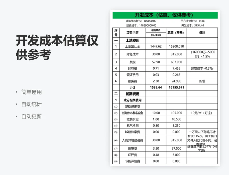 开发成本估算仅供参考