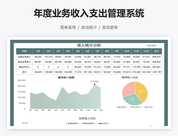 年度业务收入支出管理系统