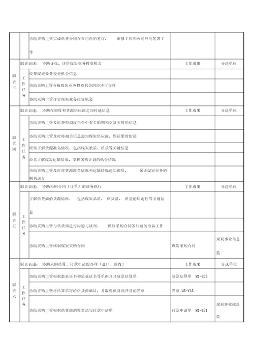 集团公司岗位说明书大全000012