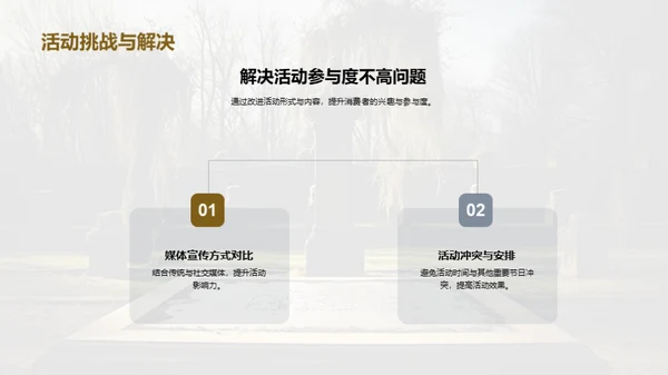 清明节营销效果总结