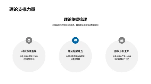 探索跨学科研究