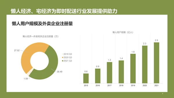 中国即时配送行业研究报告