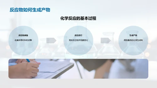 化学反应的奇妙旅程