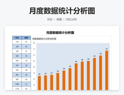 月度数据统计分析图