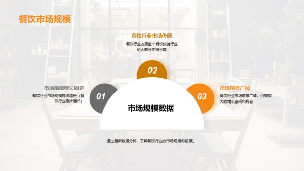 餐饮行业市场潜力分析