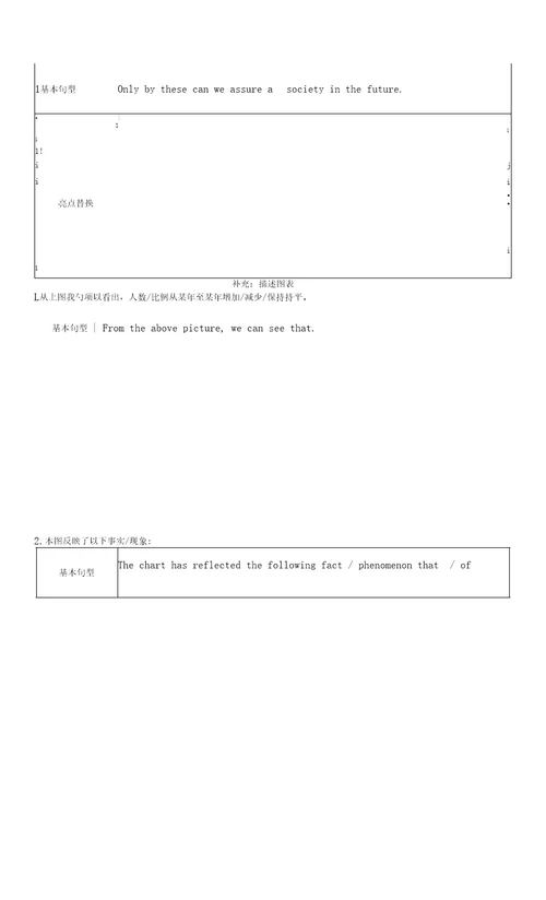 大学英语六级写作讲义与ppt内容一致