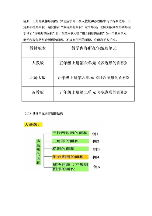 新北师大单元分析五上第六单元组合图形的面积单元教材解读