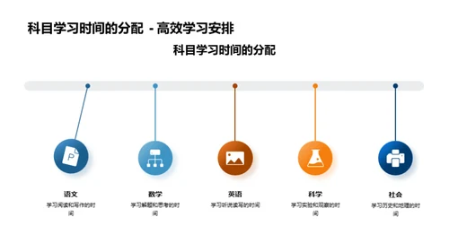 初一学习全攻略