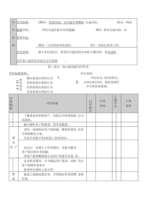 某国内著名集团员工绩效管理工作规范