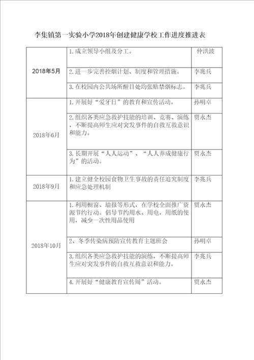 学校新年创建健康学校进度安排表完整版