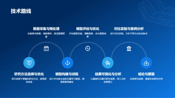 蓝色渐变研究课题开题报告PPT模板