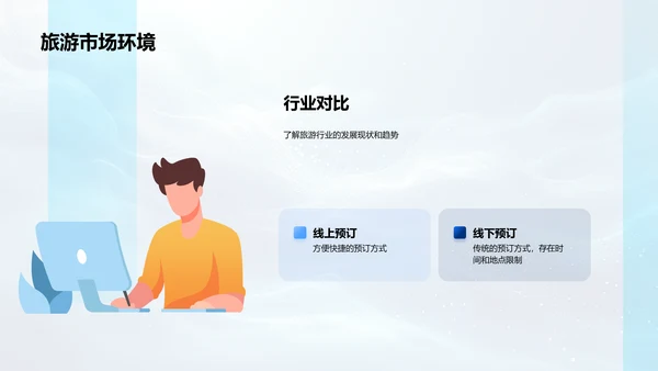 旅游业数字化转型实战PPT模板