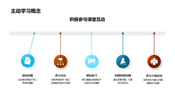 探索大学学习法则