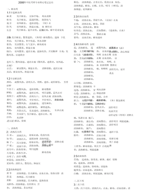 中医考研专业核心笔记总结