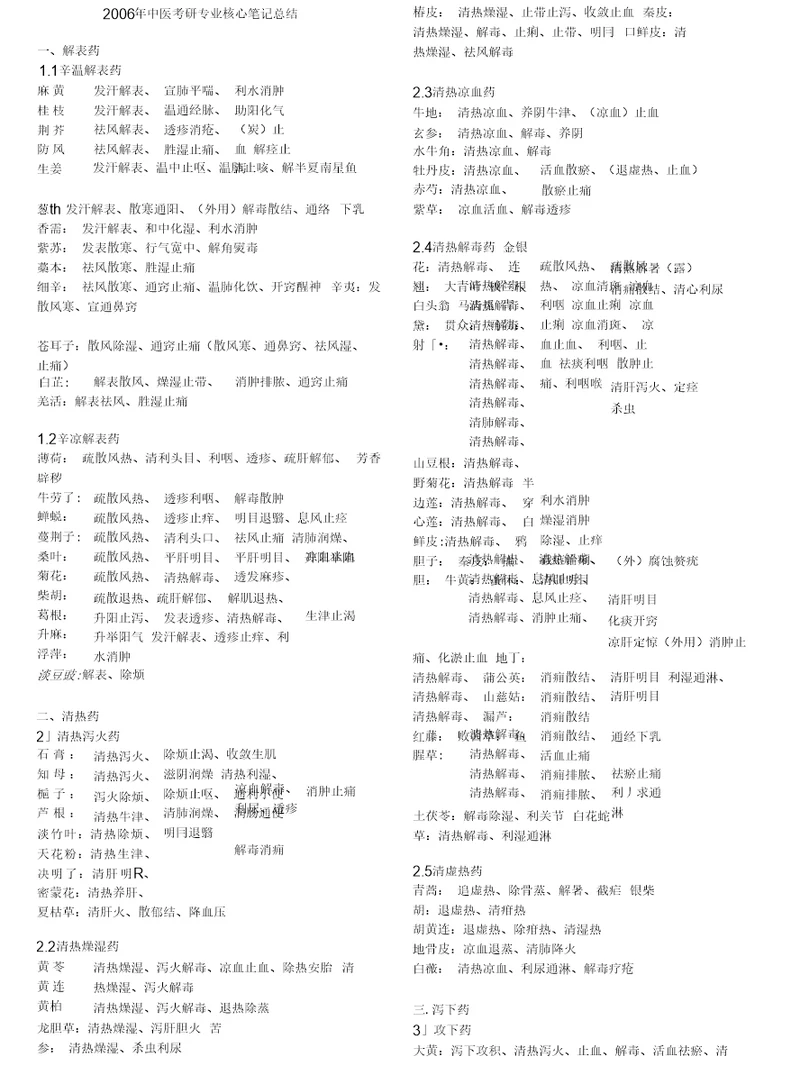 中医考研专业核心笔记总结