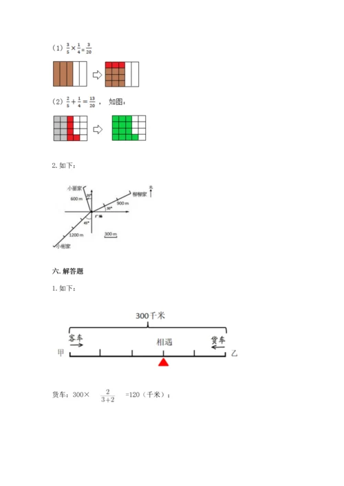 人教版六年级上册数学期末检测卷【突破训练】.docx