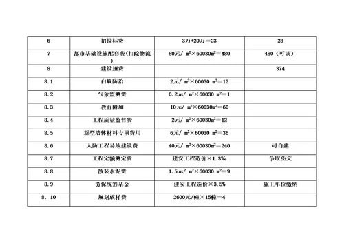 徐州专项项目投资估算