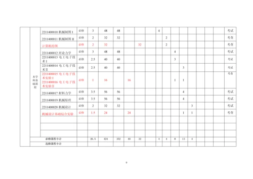 2014材料成型及控制工程专业培养方案(20150918).docx