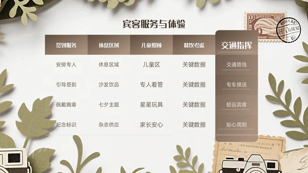 棕色复古风七夕主题婚礼策划PPT模板