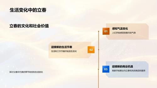 立春商业价值探讨PPT模板