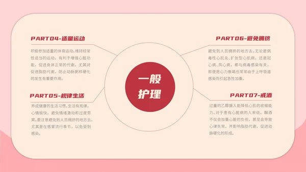 心内科医生心脏病医疗冠心病防护PPT模板