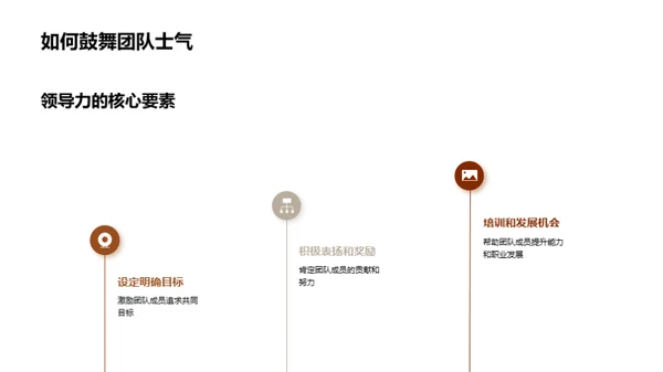 领导力解析与提升