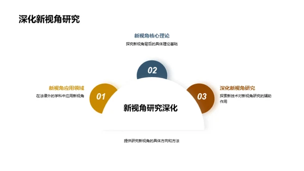 法学研究的新维度