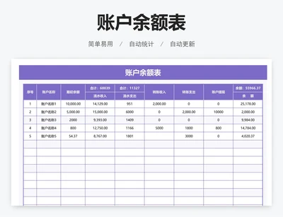 账户余额表