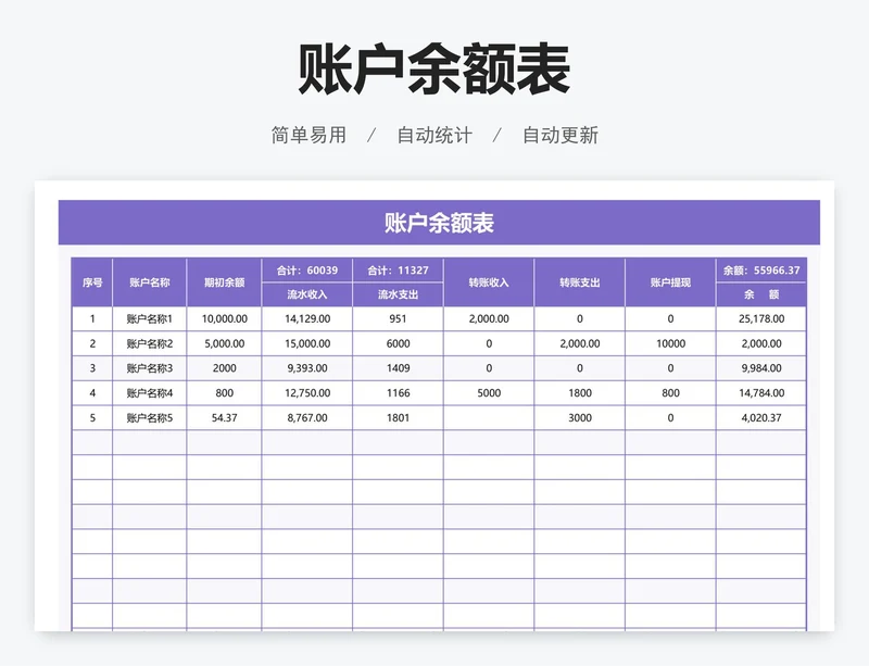 账户余额表