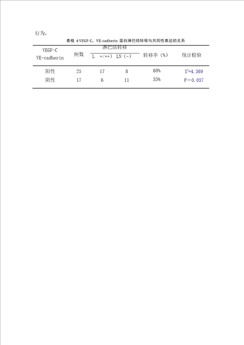 VEGFC和VEcadherin在非小细胞肺癌组织中的表达及临床意义内科学肿瘤病专业毕业论文