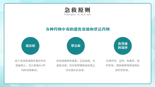 简约风急救中毒知识培训PPT模板护理