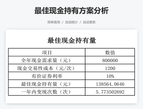 最佳现金持有方案分析