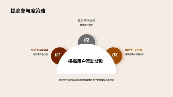 感恩节直播营销攻略